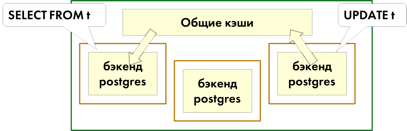 Как мы успешно прошли тест на 30 000 одновременных пользователей в 1C:ERP (и что мы подкрутили в PostgreSQL) - 5